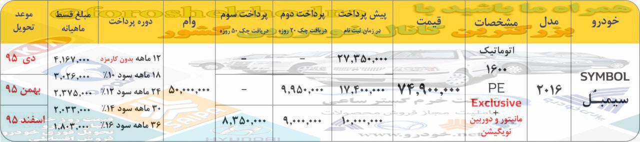 شرایط فروش رنو سیمبل